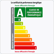 la table des valeurs energie du CPEB